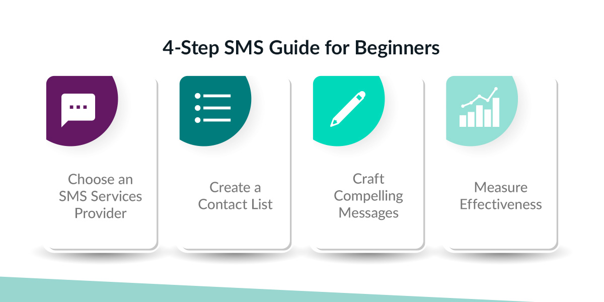 4-Step SMS Guide for Beginners 