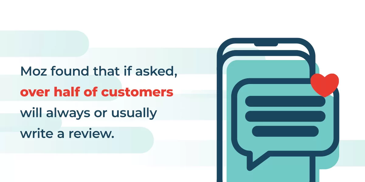 50% of people will leave a review if asked