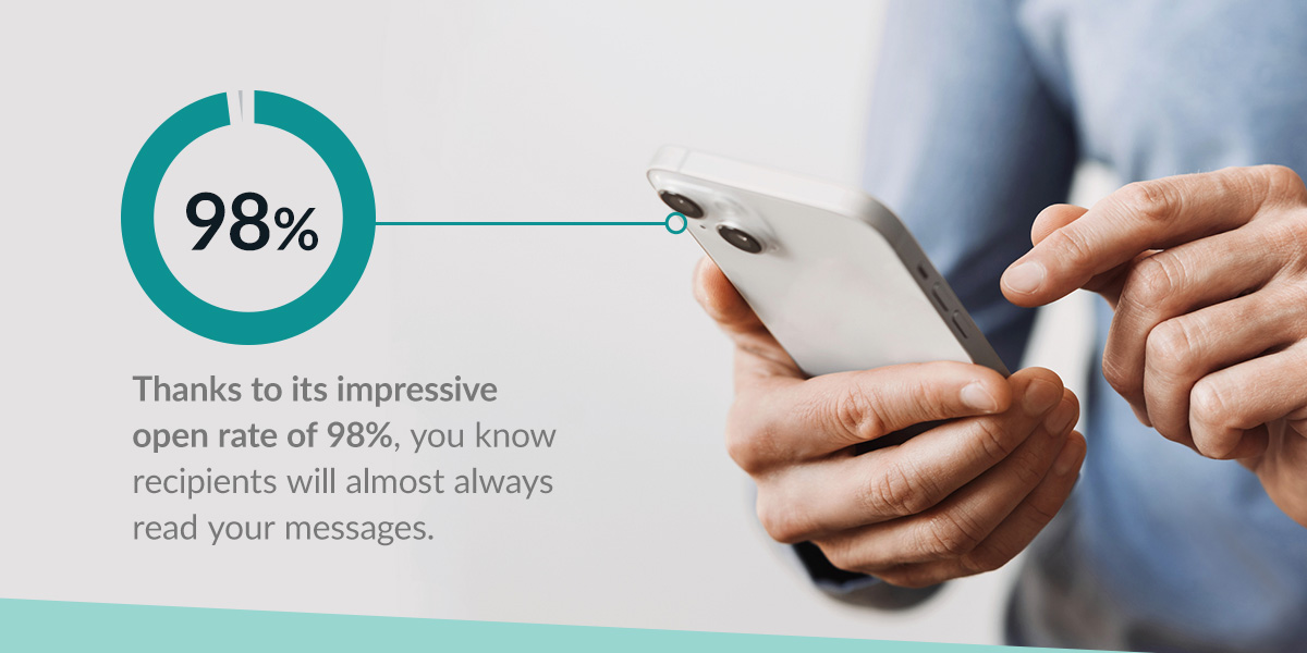 SMS open rates

