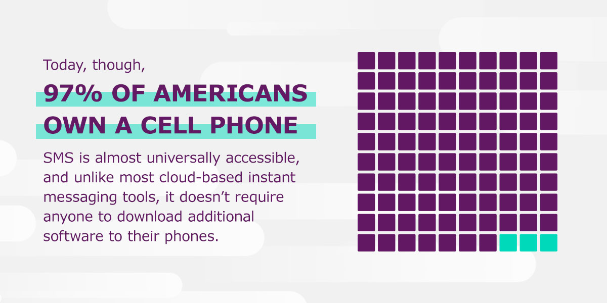 97% of Americans own a cell phone
