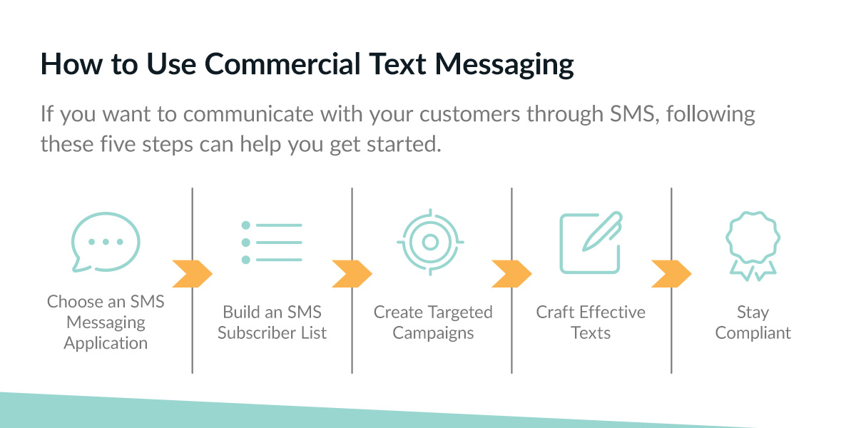 How to Use Commercial Text Messaging 