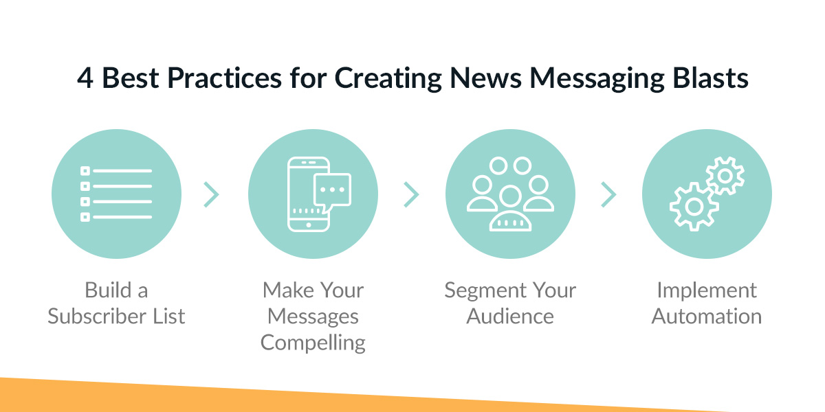 4 Best Practices for Creating News Messaging Blasts