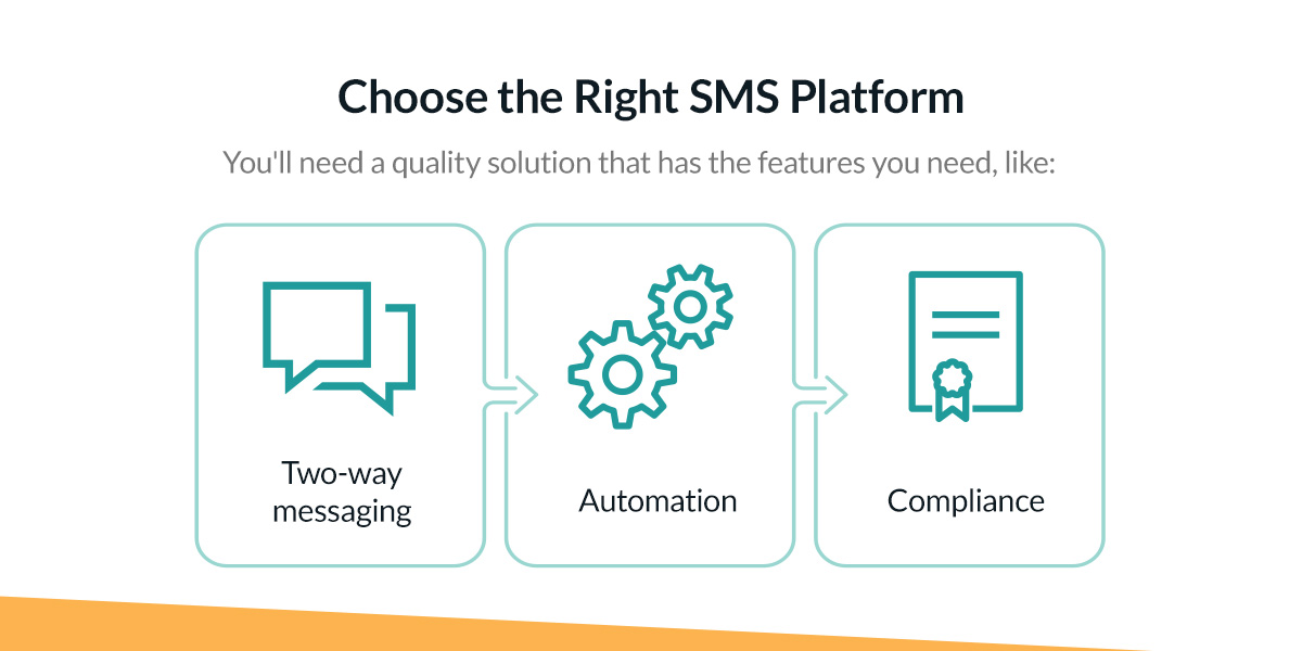 Choose the right SMS platform with a solution that has two-way messaging, automation and compliance