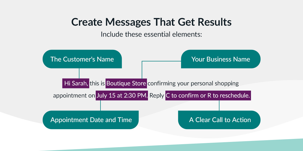 Create Messages That Get Results
