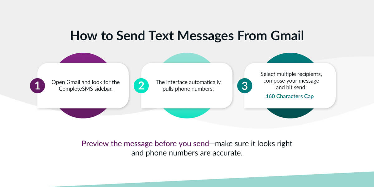 How to Send Text Messages From Gmail